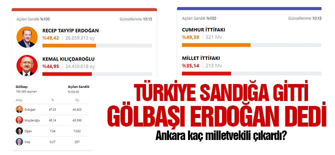 Ankara secim sonuçları