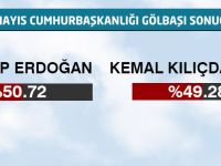 Türkiye 2. kez sandığa gitti
