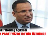 AKPnin Oy Oranı Yüzde 50nin Üzerinde