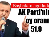 Başbakan Erdoğan Açıkladı