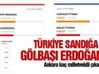 Ankara secim sonuçları