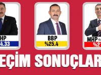 Gölbaşı Belediye Başkanlığı Seçim Sonuçları