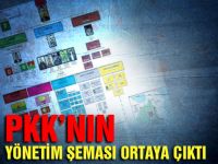 PKKnın sözde yönetim şeması ve şifreli sözlüğü ortaya çıktı.
