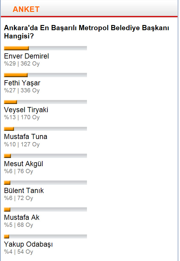 anket-sonuc.jpg
